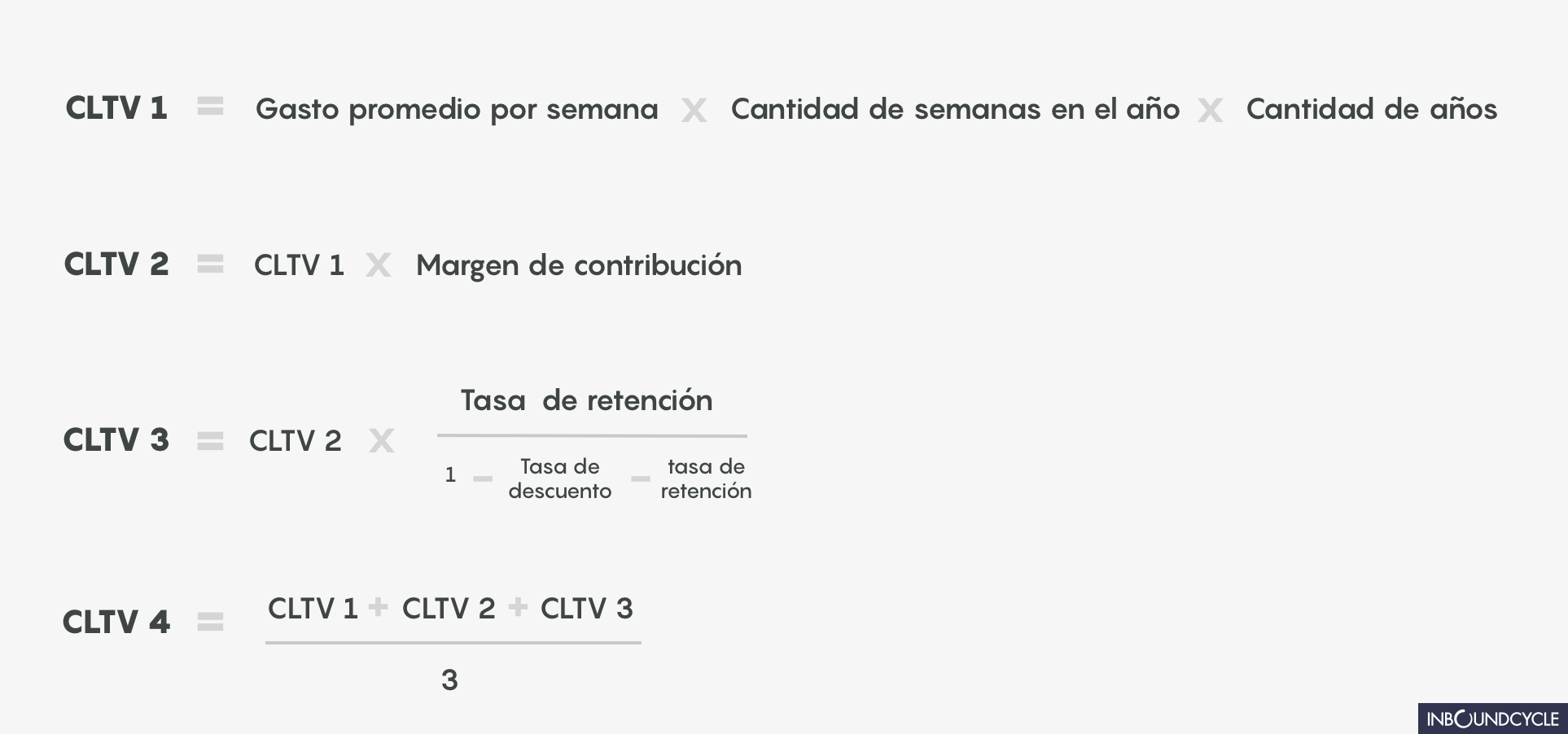 formulas-cltv