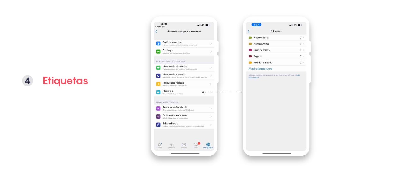 funcionalidad whatsapp business etiquetas