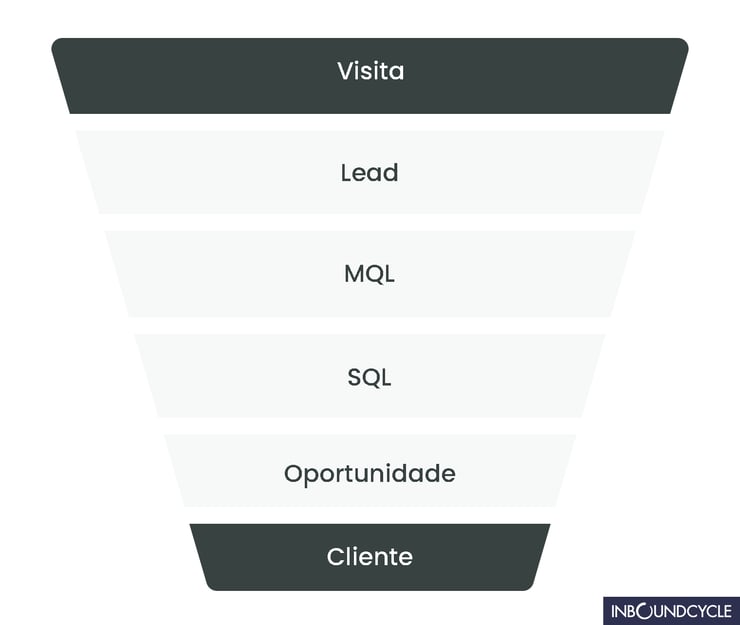 funil-marketing