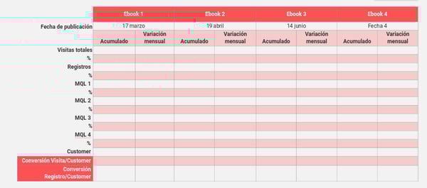 funnel por contenido