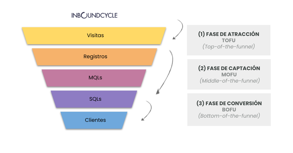 funnel-inbound-marketing