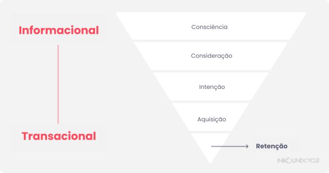 geracao-de-demanda-infografico
