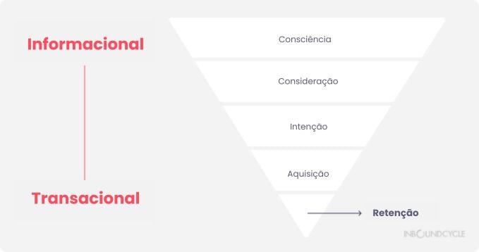 geracao-de-demanda-infografico