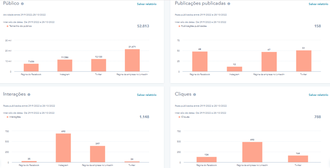 gestao-de-redes-sociais_social-media