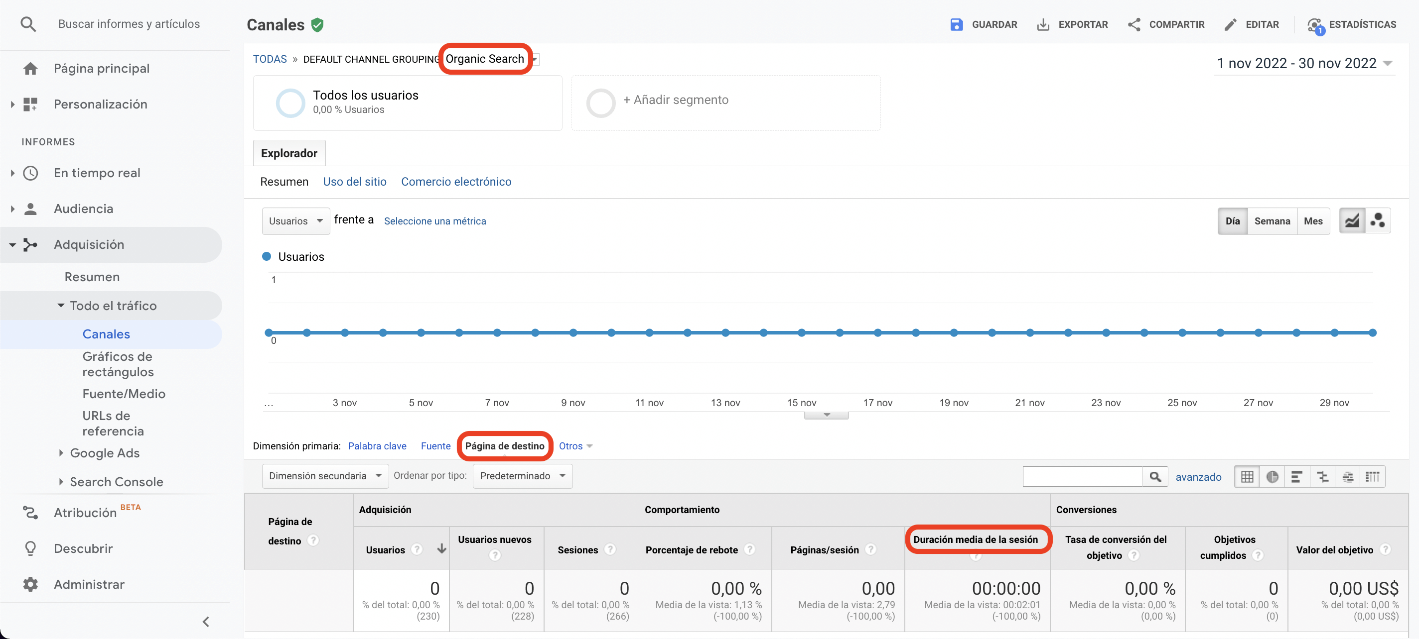 googla-analytics-dwell-time