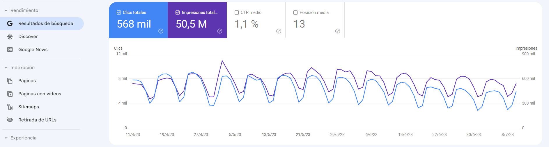 google search console rendimiento