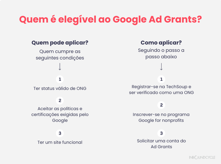 google-ad-grants