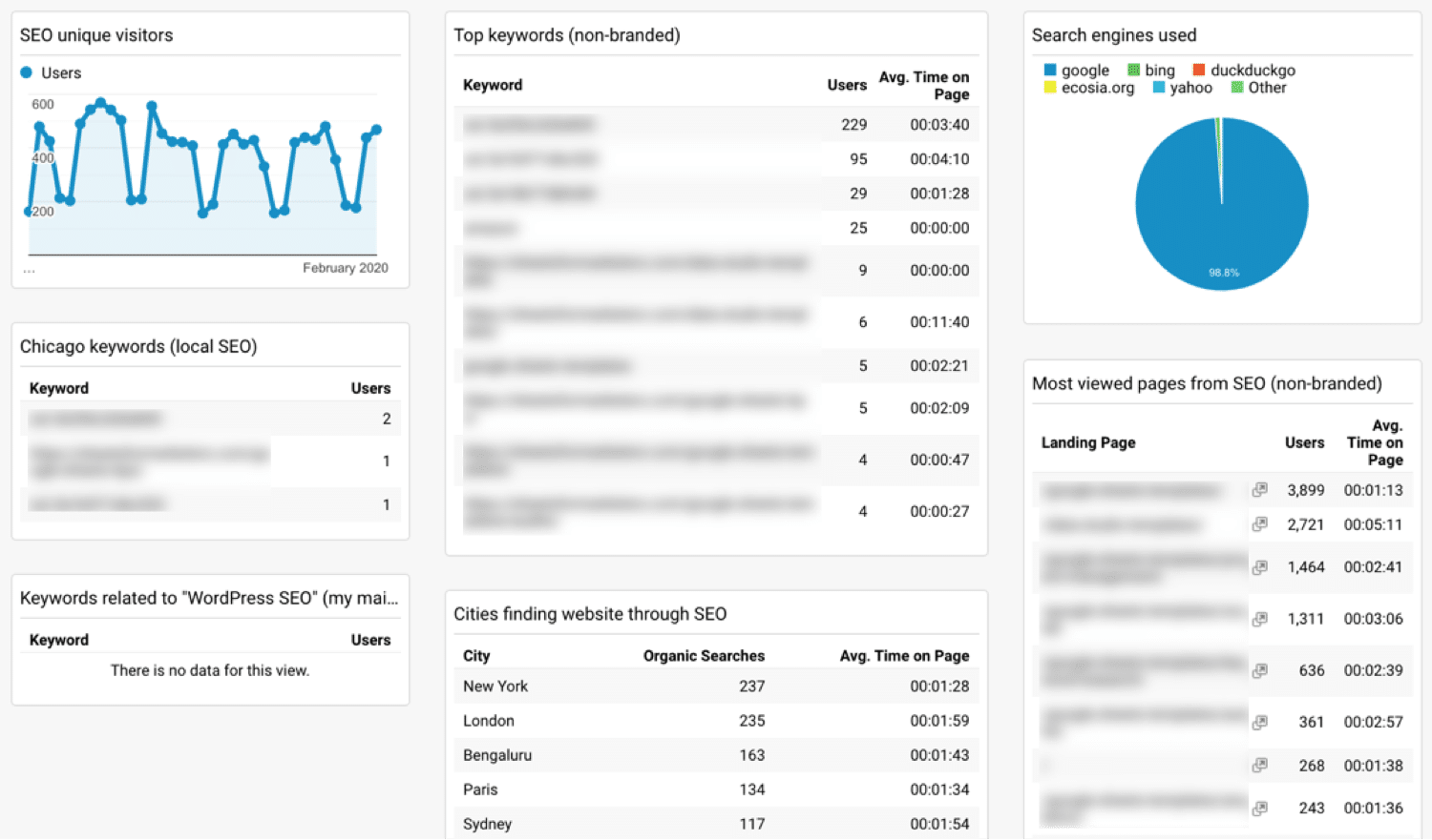 google-analytics-dashboard