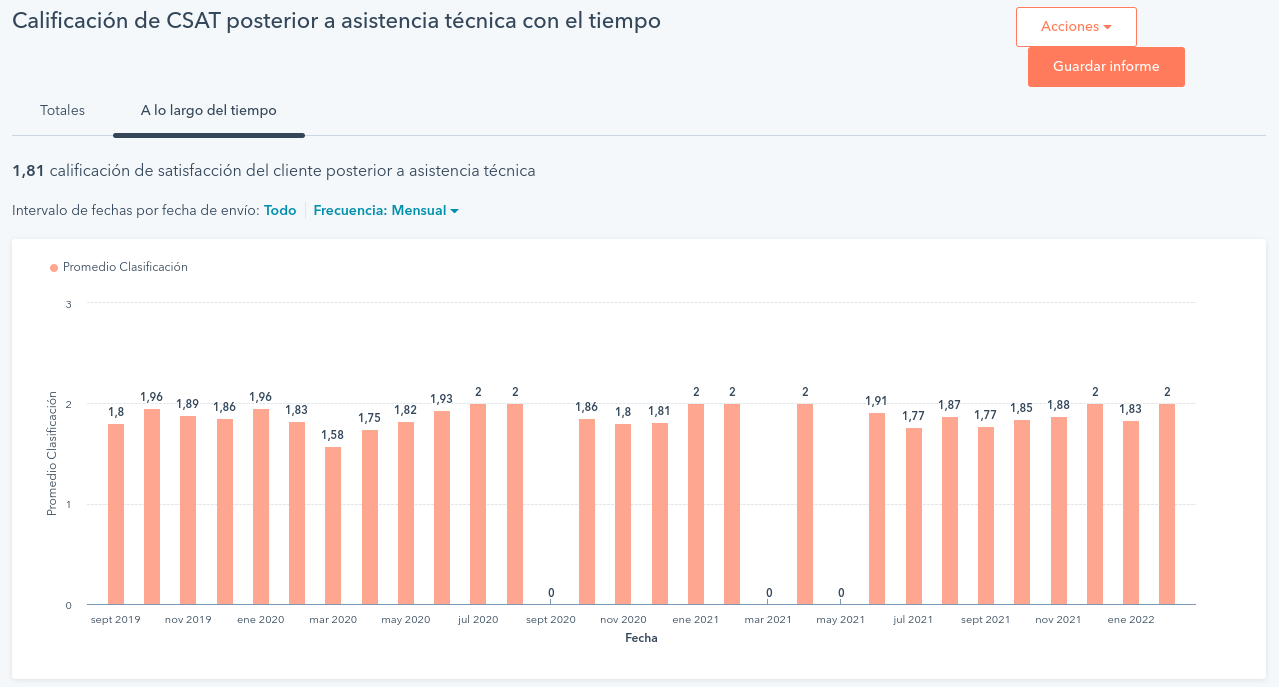 gráfico-satisfacción-del-cliente-service-hub-de-hubspot