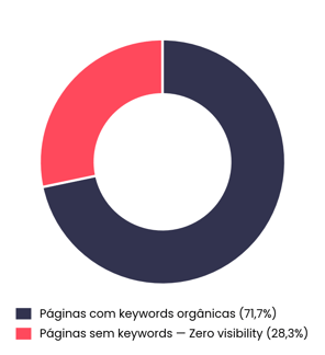 grafico_visibilidade_seo_pt (1)