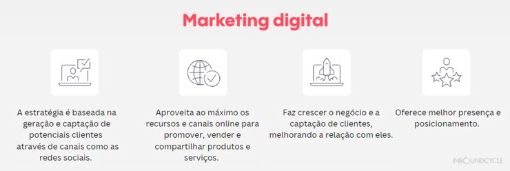 Esta imagem é um infográfico informativo sobre marketing digital