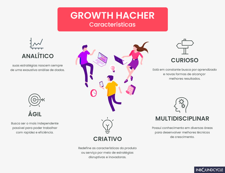 growth_hacking_caracteristicas_profissional-1