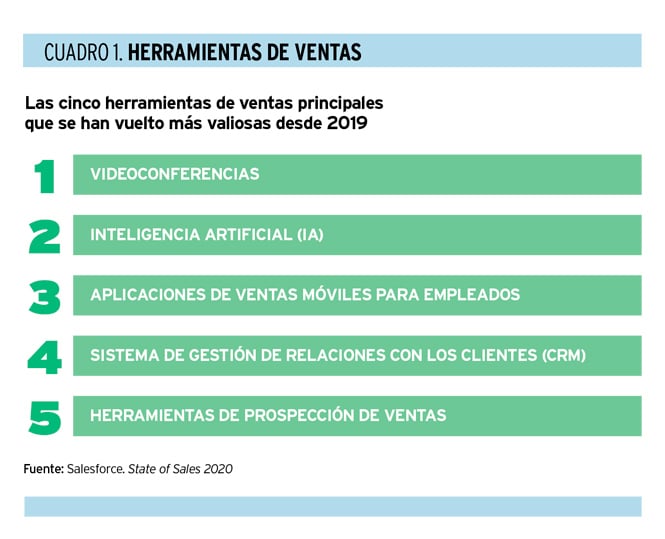 harvard deusto herramientas valiosas ventas