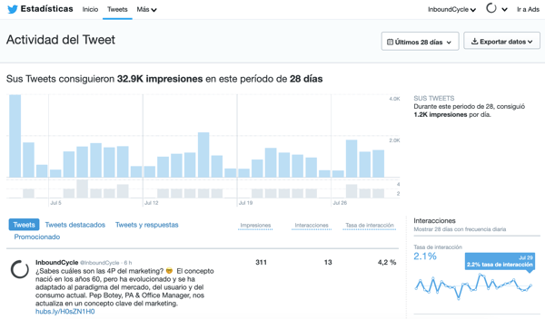 herramientas analisis twitter analytics