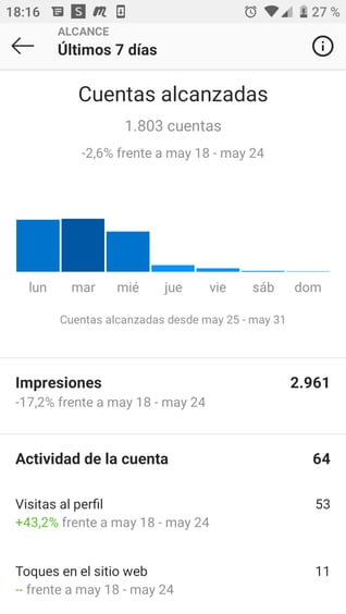 herramientas instagram insights