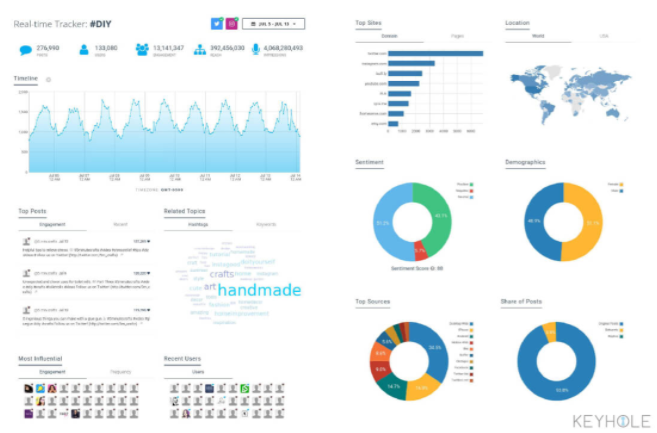 instagram-analytics-keyhole