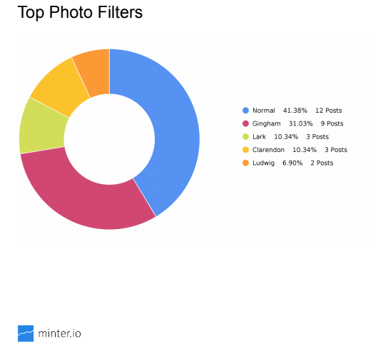 instagram-analytics-minter