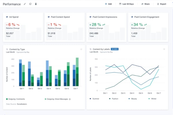 herramientas instagram socialbakers