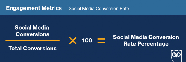 hootsuite metricas redes sociales