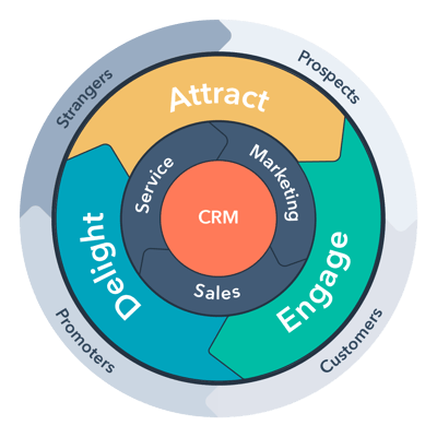 hubspot-flywheel (1)