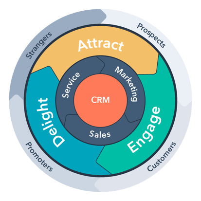 hubspot-flywheel (1)