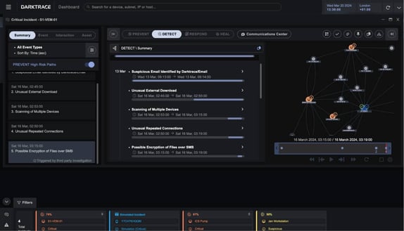 ia en ciberseguridad darktrace