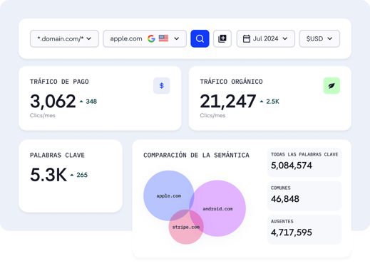 ia para seo seranking