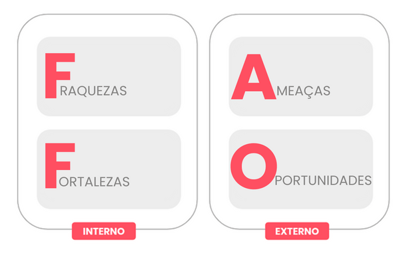 icc br - Analise a situação