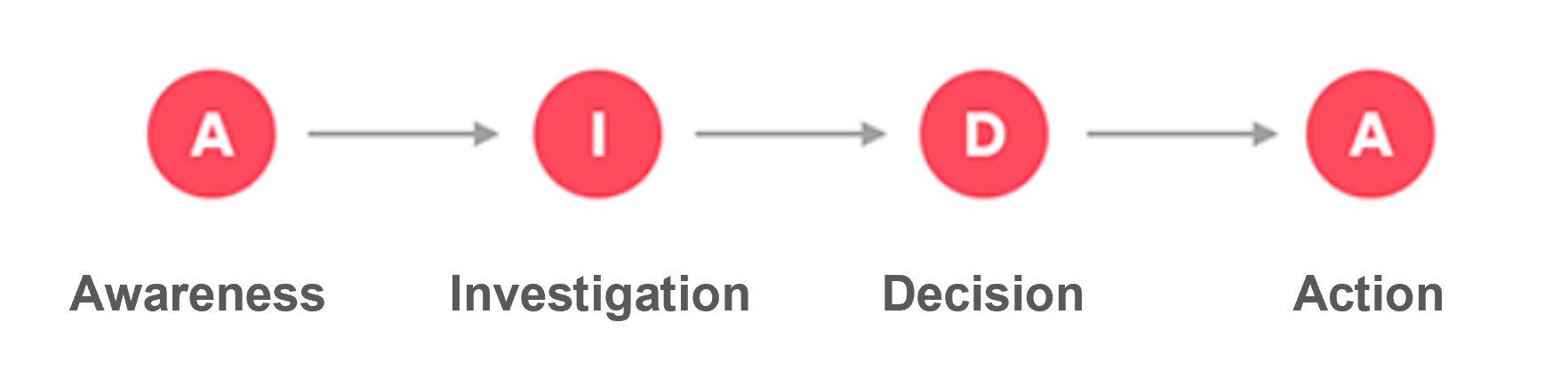 iccbr -proceso de compra usuario inbound marketing-1