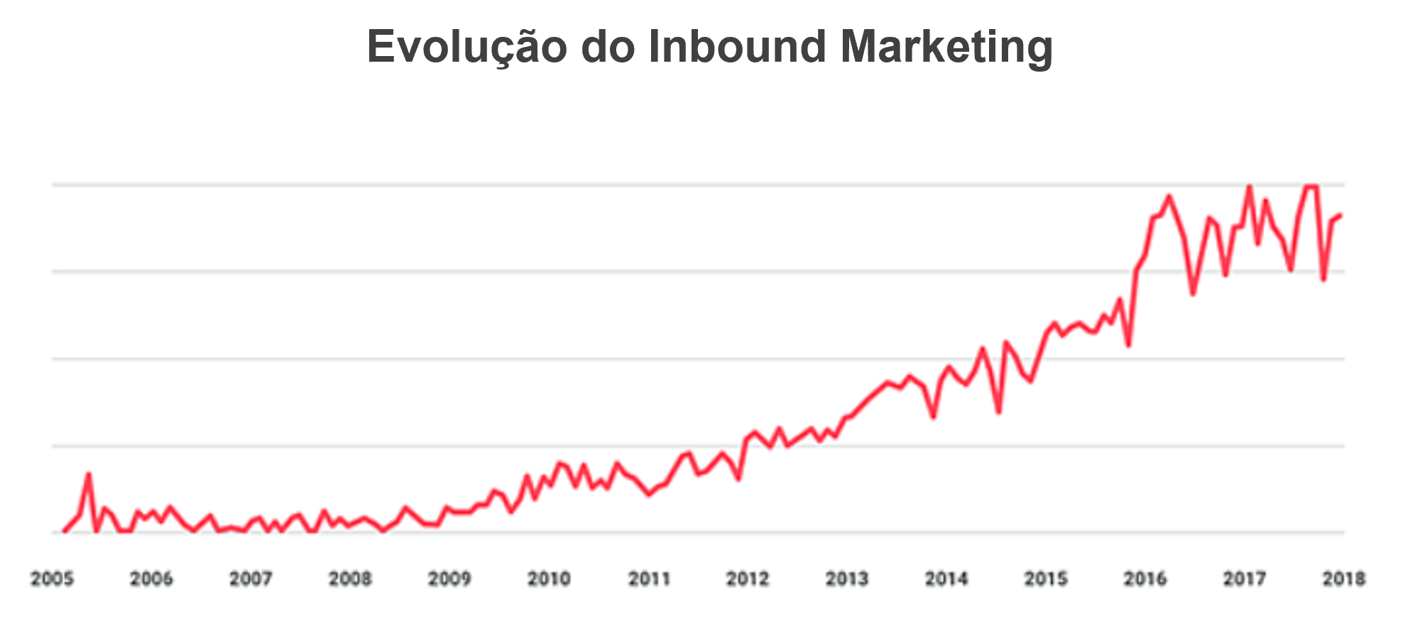iccbr- evolução do inbound marketing