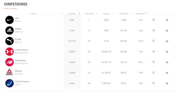 analisis de competidores metricool