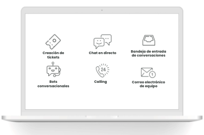 inbound customer service que es funcionalidades inboundcycle