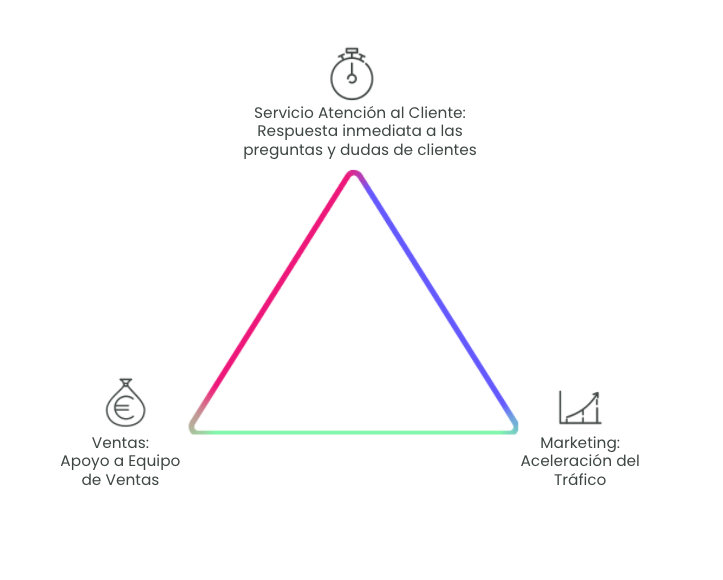 Inbound Customer Service: Qué es, funcionamiento y beneficios