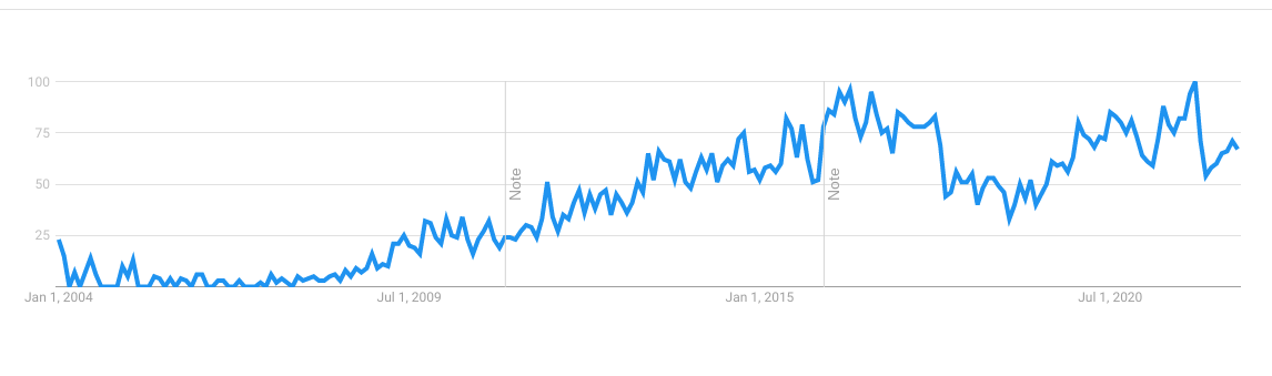 inbound marketing que es como funciona google trends