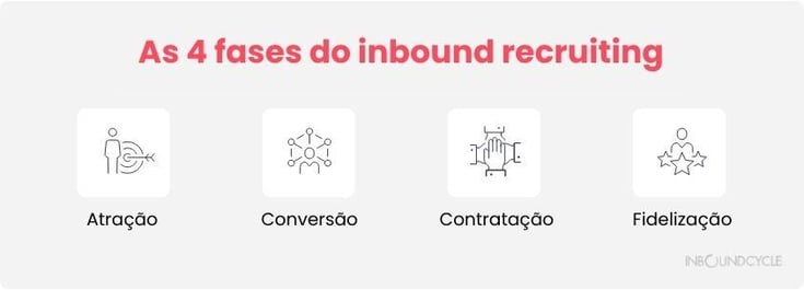 inbound-recruiting-1