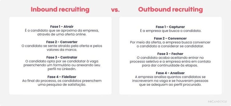 inbound-recruiting-2
