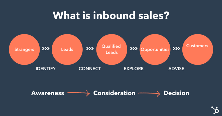 inbound-sales-hubspot
