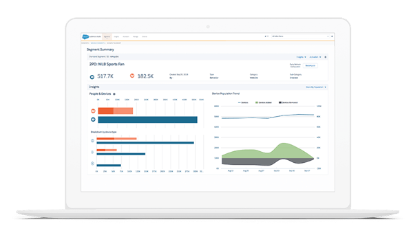 inboundcycle salesforce dmp