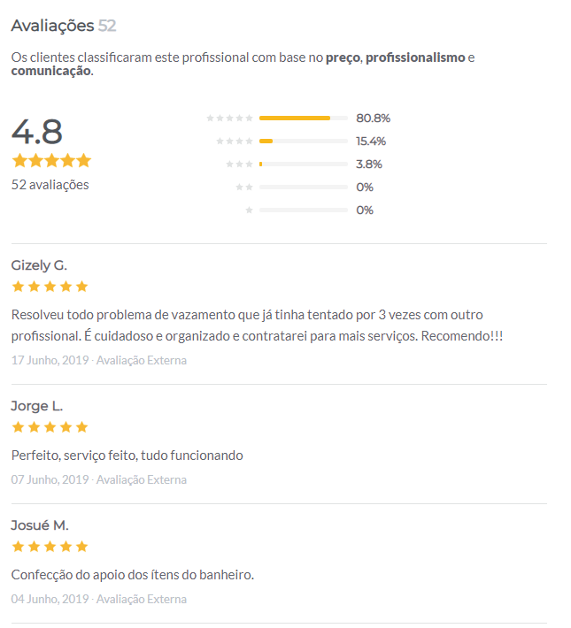 inboundcycle-social-rating