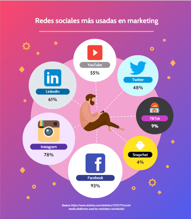 infografia estadistica