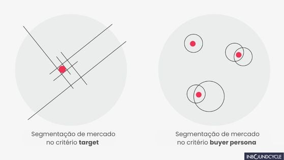 infografico-buyerp-persona-vs-target