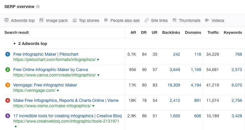 infographic-maker-serp-overview