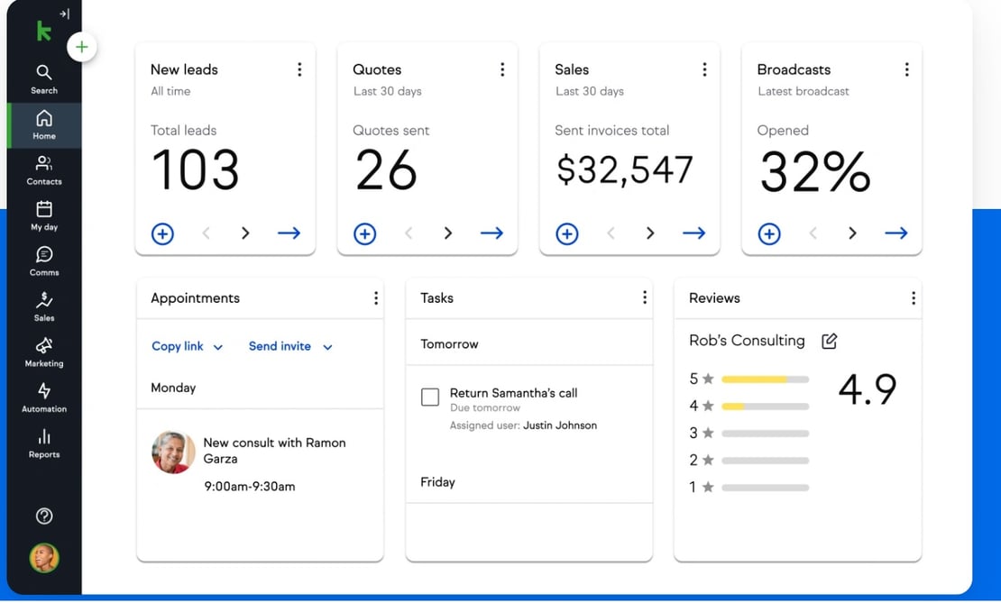 Infustionsoft Process ᐅ Infusionsoft: o que é, funções e benefícios | InboundCycle