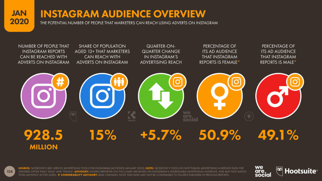 instagram audience