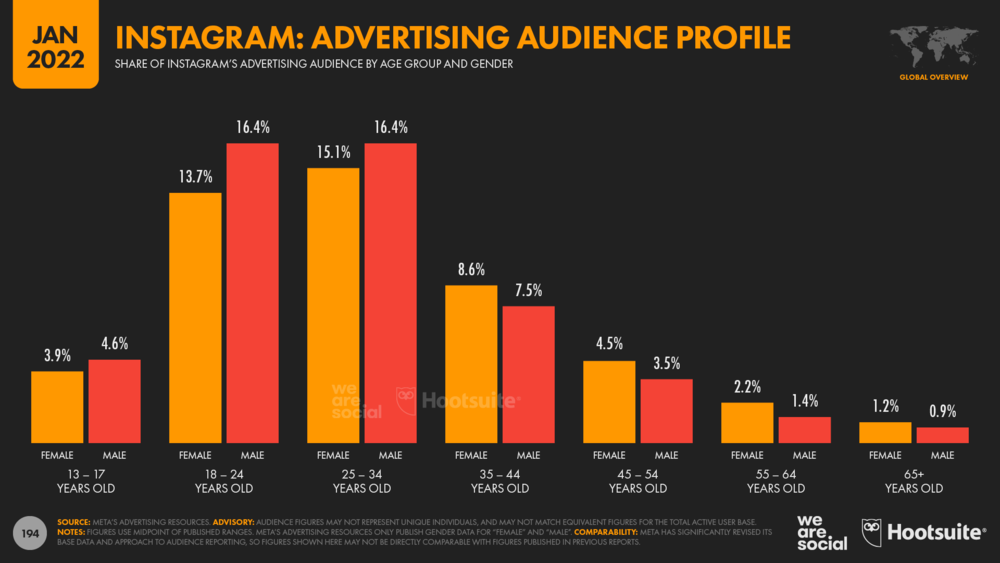 instagram-ads-audience-profile