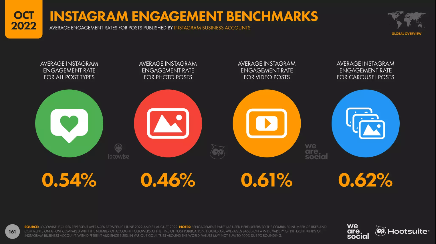 instagram-engagement-benchmarks