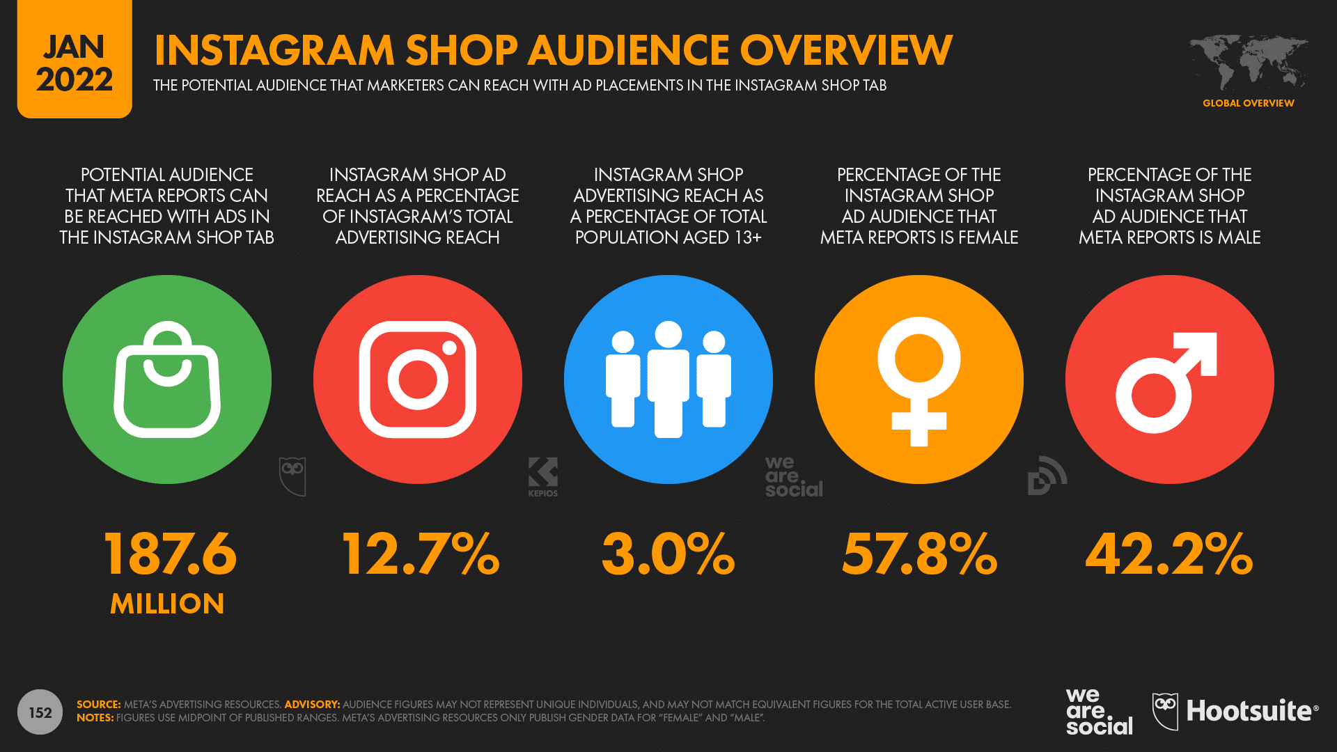 instagram-shop-audience-overview