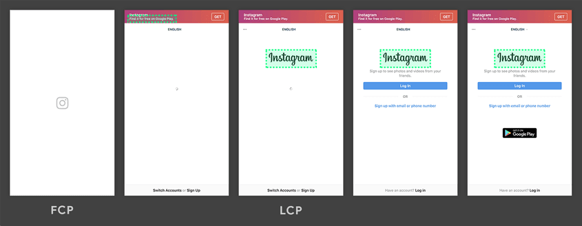 what are google core web vitals for instagram