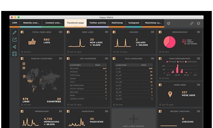 kpis de ventas happymetrix