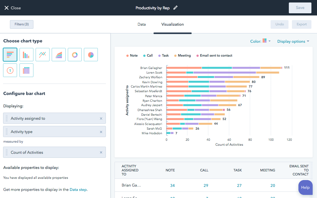 kpis de ventas hubspot